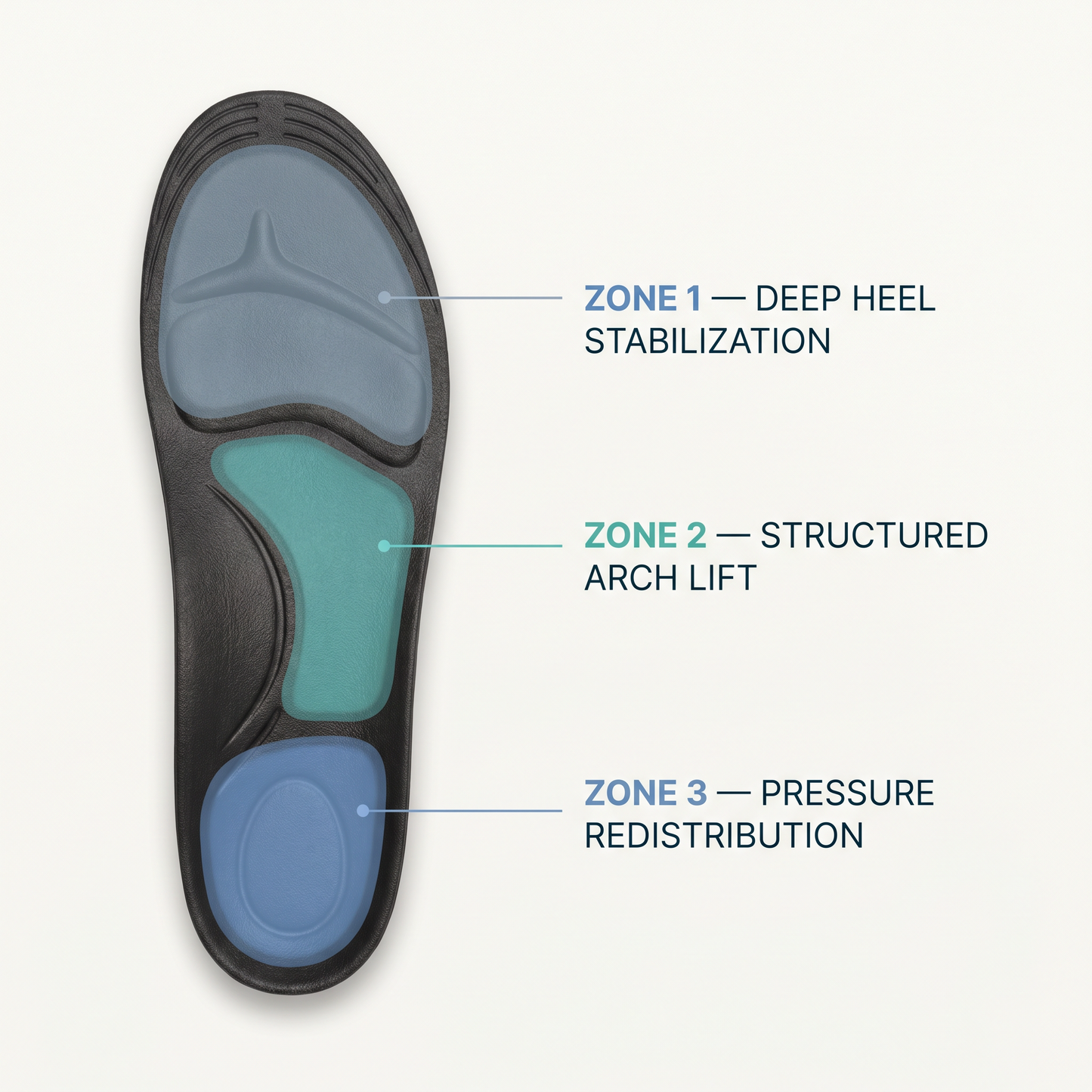 3-Zone Plantar Fasciitis Support Insoles
