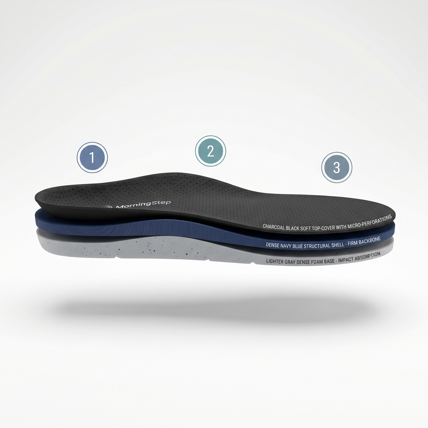 3-Zone Plantar Fasciitis Support Insoles